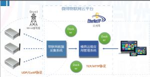 喜報！微締模具智能物聯(lián)平臺項目申報現(xiàn)場審查順利通過