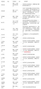 MES系統(tǒng)項目啟動，企業(yè)要做哪些準備工作？