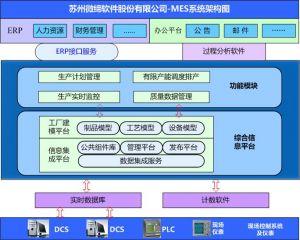 MES系統(tǒng)如何提升核心制造環(huán)節(jié)？
