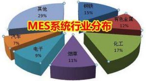 MES 系統(tǒng)價(jià)格多少錢？企業(yè)如何甄選MES 廠商？