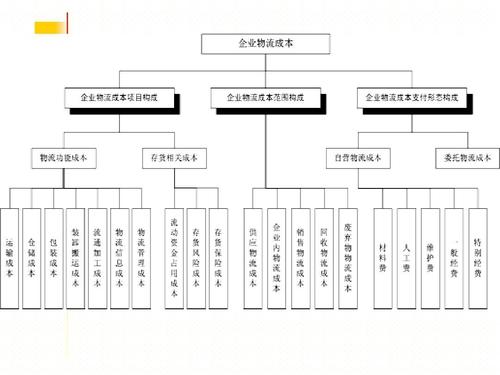 實(shí)時(shí)物流，進(jìn)度，成本.jpg
