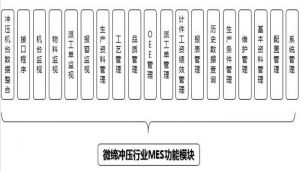 沖壓MES系統(tǒng)設(shè)備管理、模具管理、質(zhì)量管理