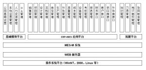 模具管理軟件MES系統(tǒng)研發(fā)、功能、實施、價值