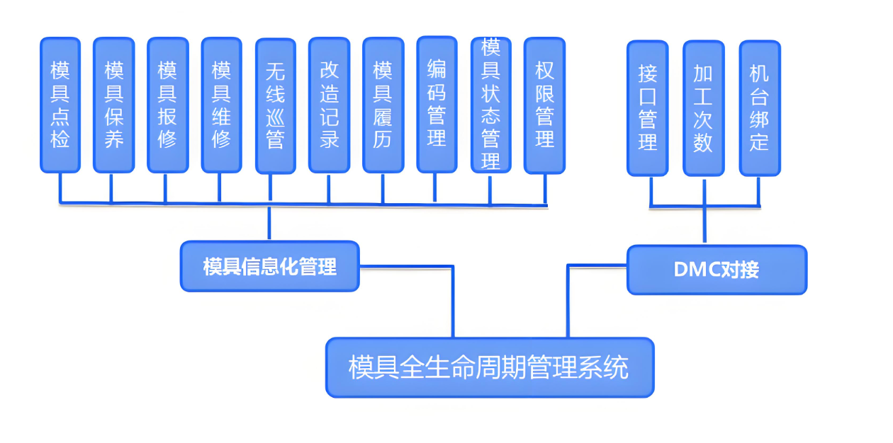 模具運(yùn)維管理系統(tǒng).png