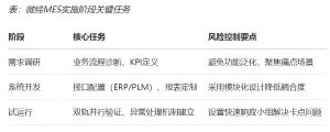 機(jī)加行業(yè)MES數(shù)字化轉(zhuǎn)型的功能、價(jià)值和落地